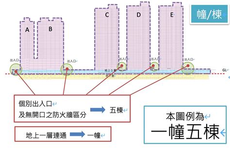 2幢2棟|買房必知：2幢2棟的區別